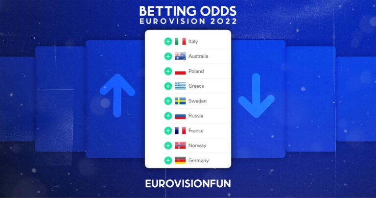 Eurovision-2022-odds